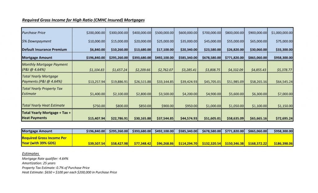 New Stress Test Mortgage Rules Chart